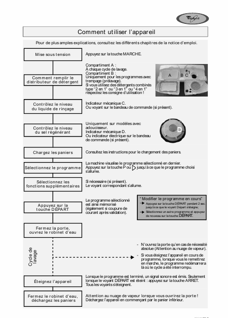    (Array) -  - Télécharger PDF / ZIP