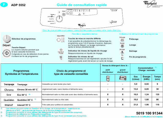    (Array) -  - Télécharger PDF / ZIP