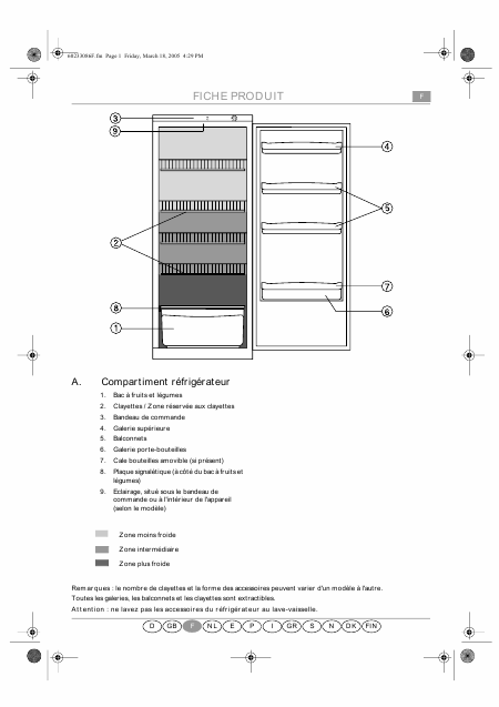    (Array) -  - Télécharger PDF / ZIP