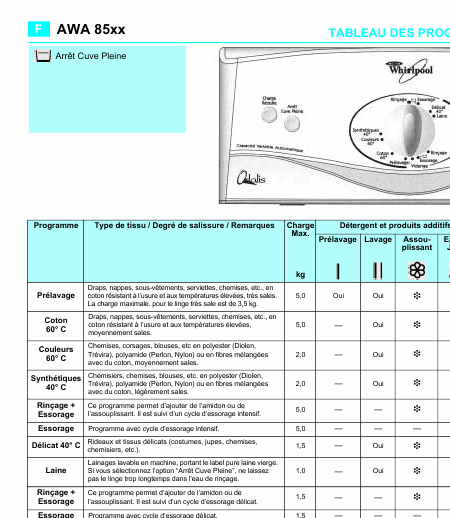   (Array) -  - Télécharger PDF / ZIP