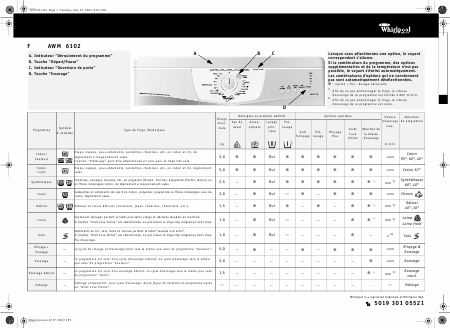   (Array) -  - Télécharger PDF / ZIP